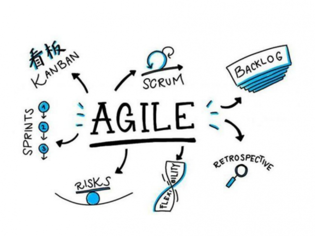 La filosofia agile: perché applicarla e come