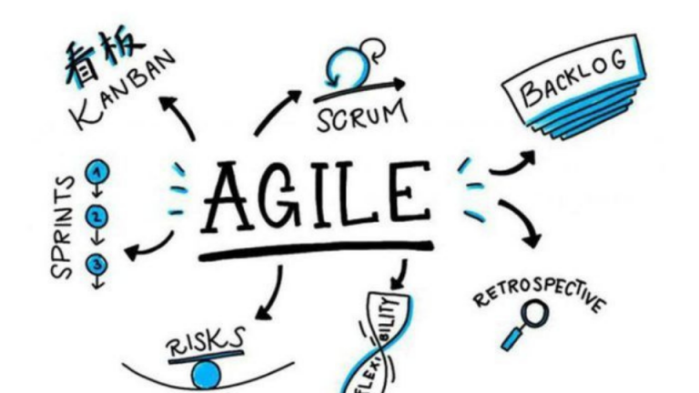 La filosofia agile: perché applicarla e come