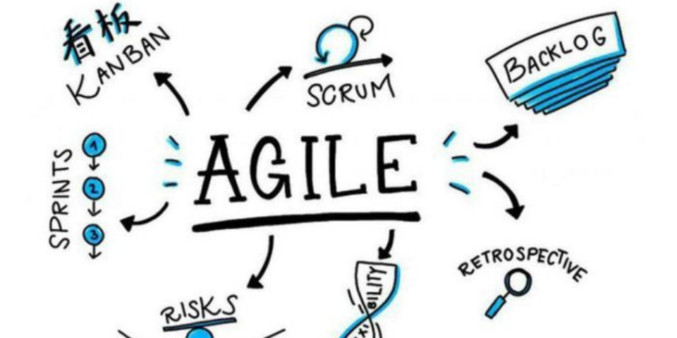 La filosofia agile: perché applicarla e come